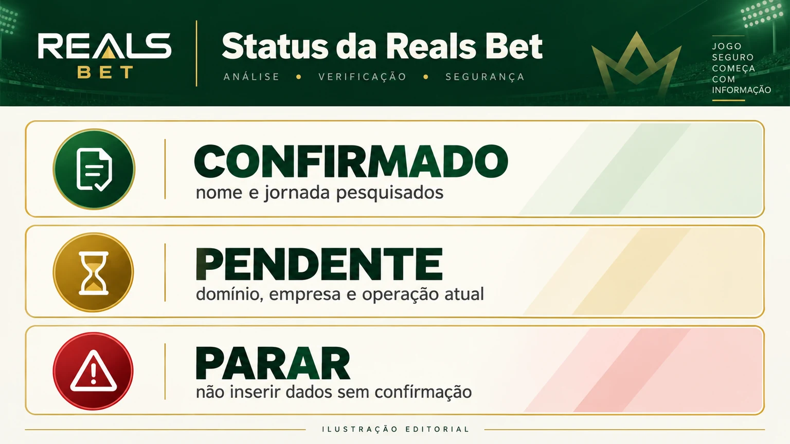 Painel editorial com o status e os pontos de verificação da Reals Bet